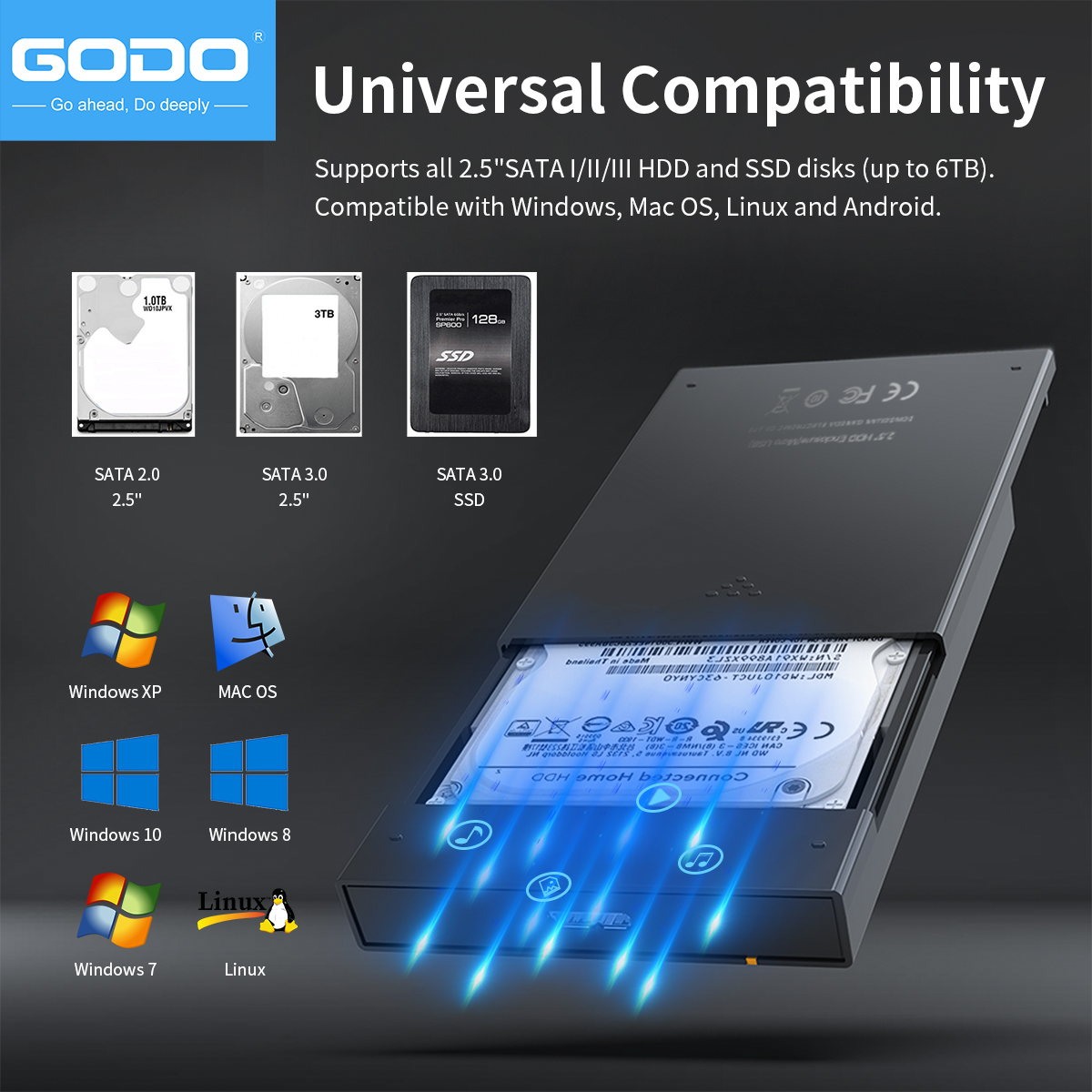 GODO 2.5' USB 3.0 External Har - Portable Ssd Enclosure reseña y precio